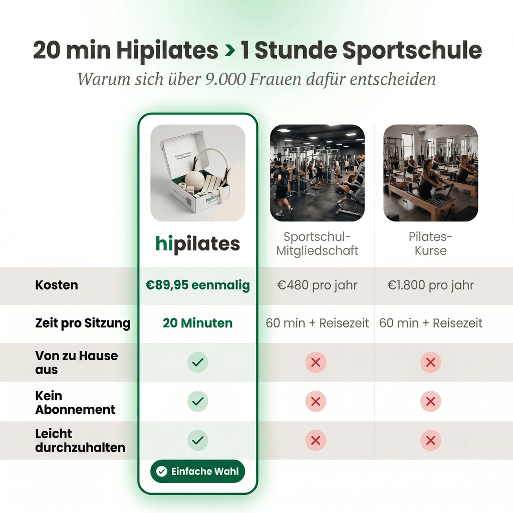 Hipilates Essential Kit